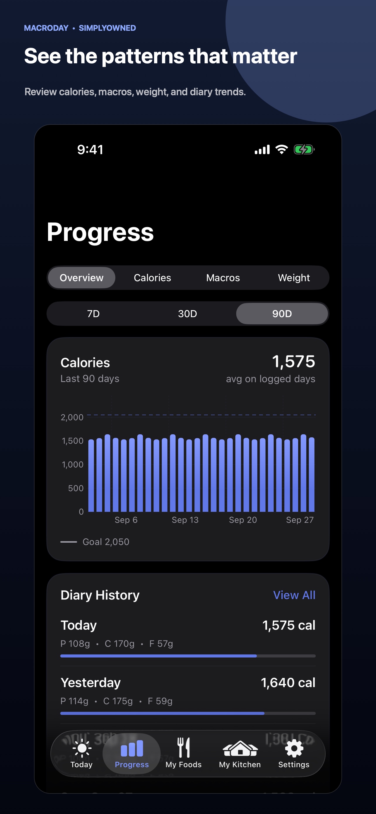 MacroDay Progress screen
